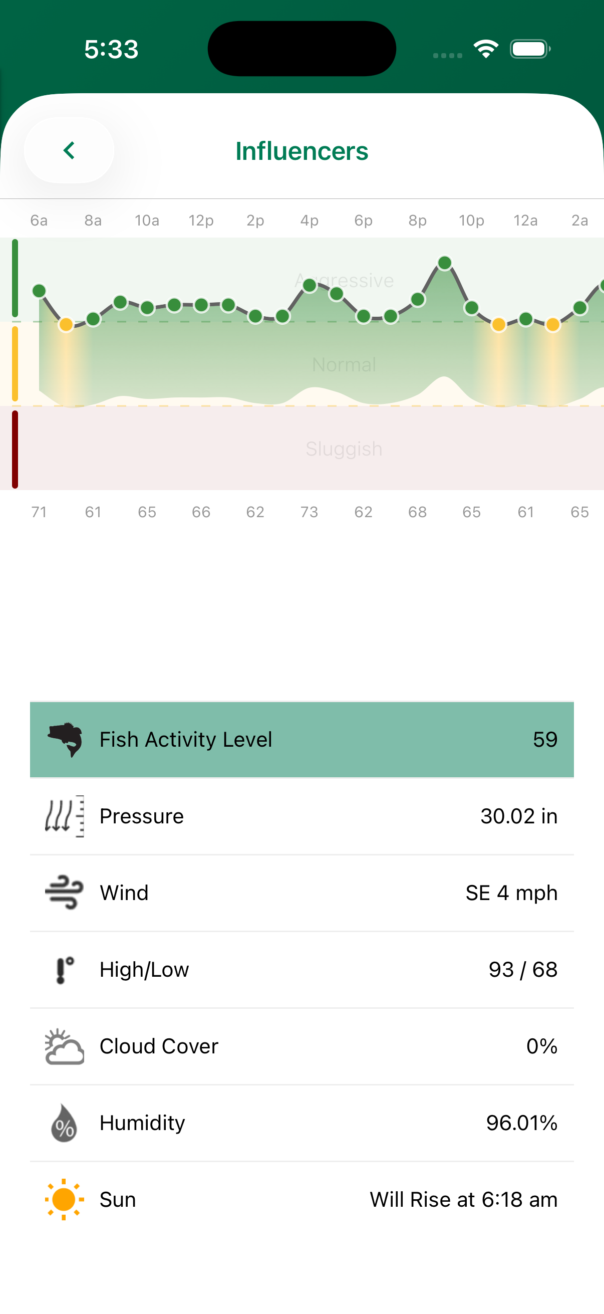Jimmy Houston Bass Fishing app showing solunar timing and biometric pattern insights